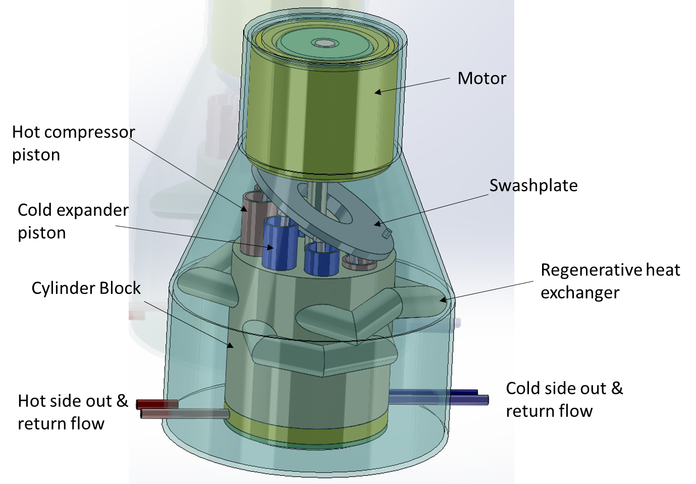 near-isothermal-stirling-heat-pump-fluid-mechanics-ltd